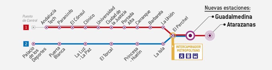 Malaga tunnelbanelinjer