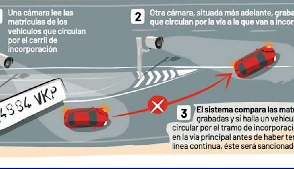 Kamera haffar trafiksyndare i Spanien