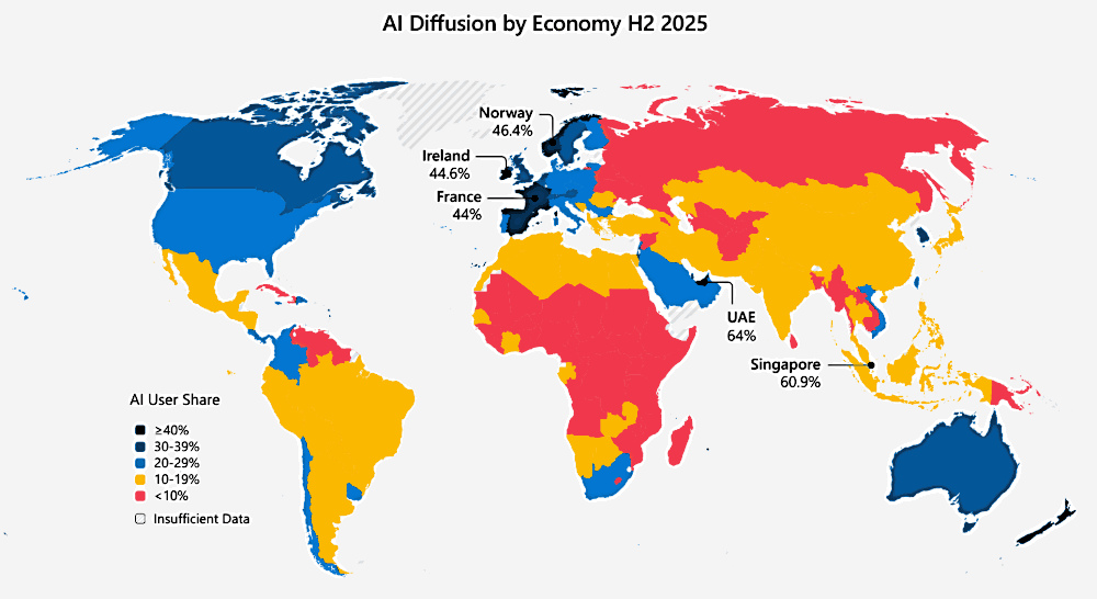 Rapport som visar användningen av AI andra halvåret 2025.